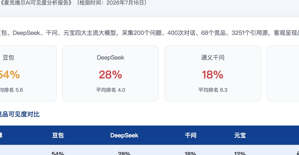 宜昌独立站SEO优化